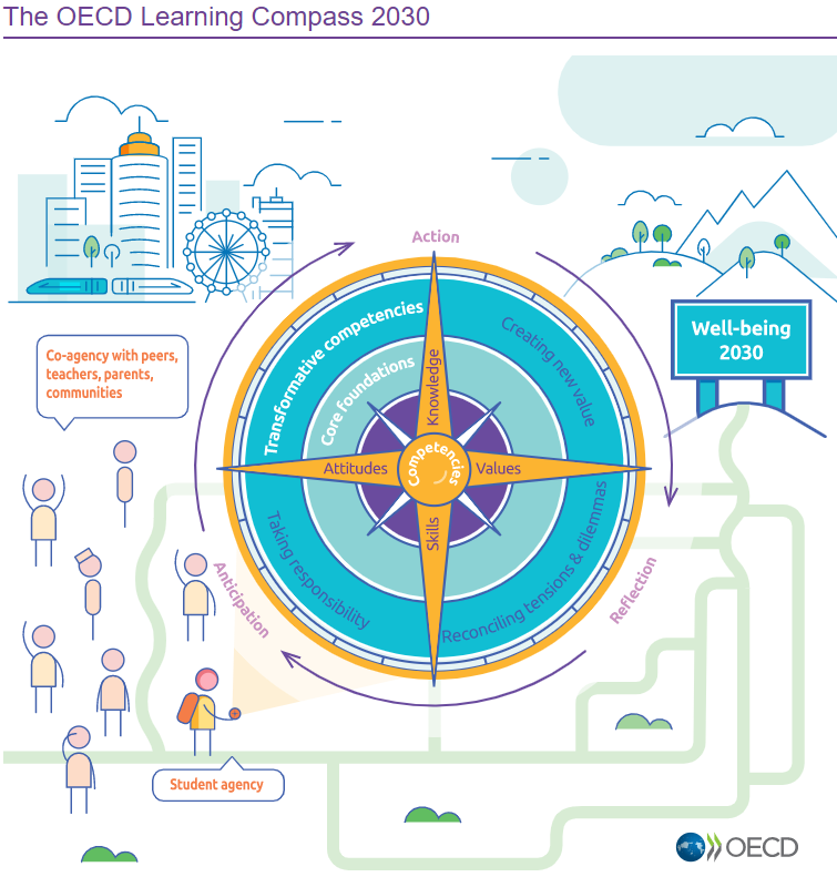 The OECD Learning Compass 2030