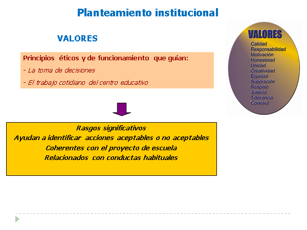 Mapa conceptual del planteamiento institucional: Valores