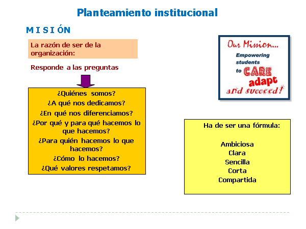 Mapa conceptual planteamiento institucional: Misión