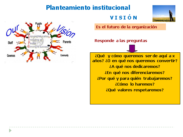 Mapa conceptual del planteamiento institucional: Visión