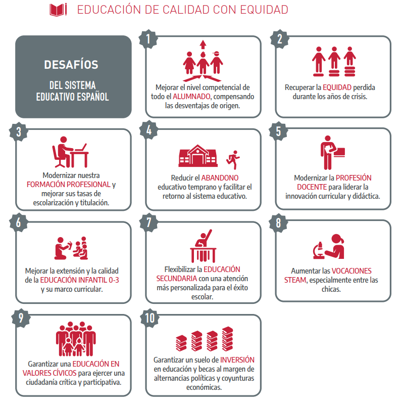 Educación de calidad con equidad. Desafíos del sistema educativo español.